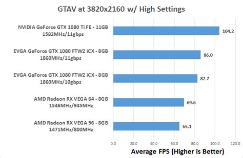 AMD Radeon RX Vega Benchmark Review: Vega 64 and Vega 56 Tested - Page ...