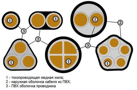 Кабель ВВГ: технические характеристики, виды (нг, ls, fr)