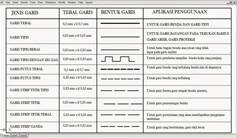 Jenis Garis Gambar Teknik Iso Mosi