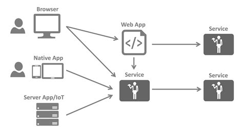 The Big Picture Duende Identityserver Documentation