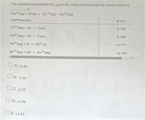 Solved The standard cell potential cell | Chegg.com