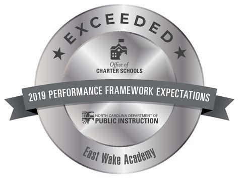 Home | East Wake Academy