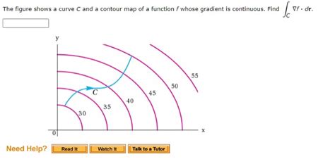 Solved The Figure Shows A Curve C And A Contour Map Of A Chegg