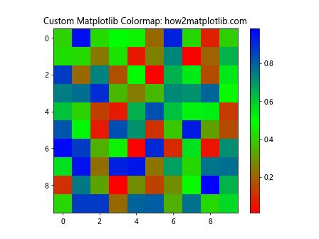 How To Master Matplotlib Colormaps A Comprehensive Guide For Data