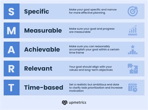 How to Write SMART Goals (Explained With Examples) | Upmetrics