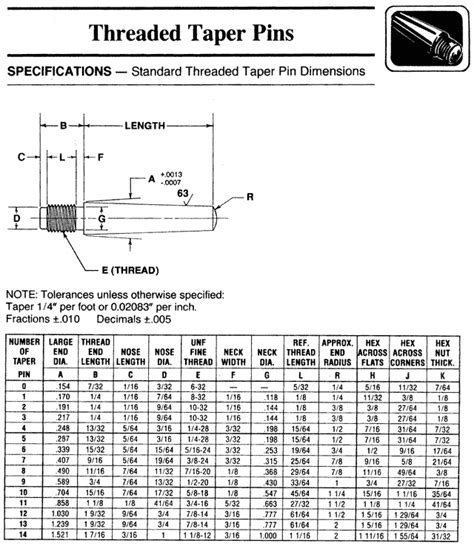 Balloon Panorama Hurry Up Taper Pin Size Chart Eagle Long Mariner