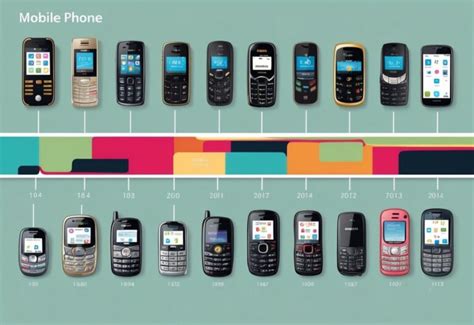 evolution  mobile phones  bricks  smartphones evolution history