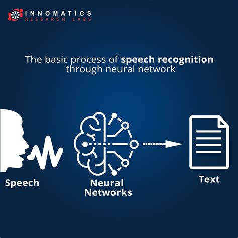 Speech Recognition Through Neural Network Data Science Speech