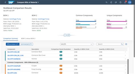 Best Manufacturing Erp Systems In Malaysia Gold