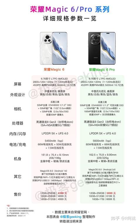 一张图看懂magic 6pro系列 知乎