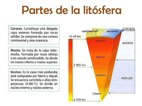 Partes De La Litosfera