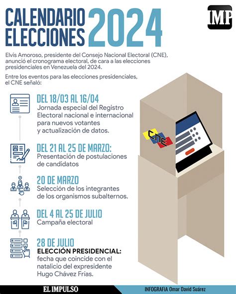 Quien Gano Las Elecciones En Venezuela Calendar James Ball