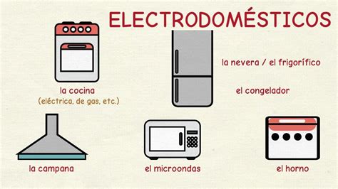 Aprender Español Los Electrodomésticos 📺 Nivel Intermedio Youtube