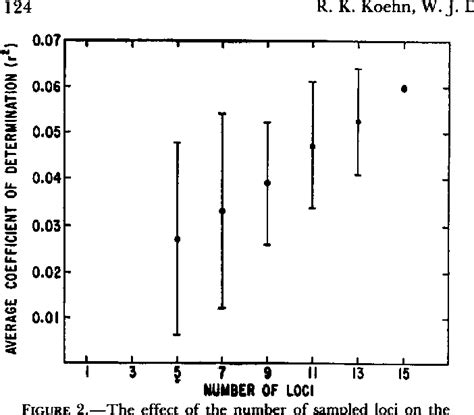 Figure From The Differential Contribution By Individual Enzymes Of