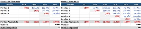 Empresas Del Sector Minero Y De Hidrocarburos