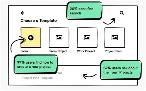 Wireframes in the UX Design Process Lesson | Uxcel