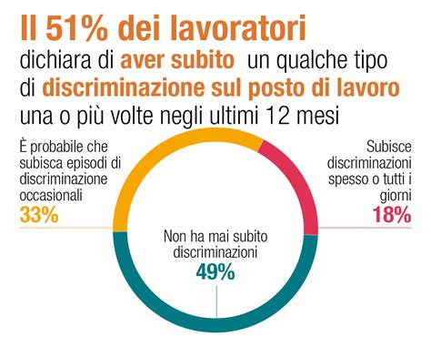 Discriminazione Sul Posto Di Lavoro Cos E Come Evitarla Michael Page