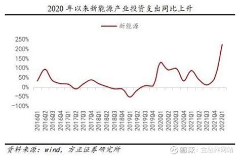 方正证券：中小盘公司估值溢价率仍处于历史底部，成长风格有望延续 金融界9月1日消息 今年4月低点反弹以来，a股市场行情结构分化特征显著，主要