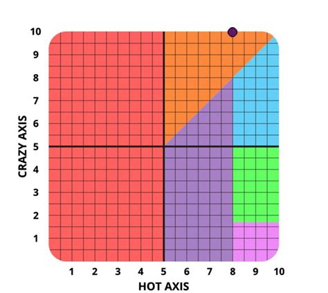 Hot Crazy Scale Test Quizzes For Fun Fun Quizzes To Take