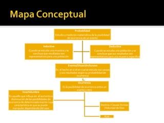 Probabilidad Mapa Conceptual Ppt