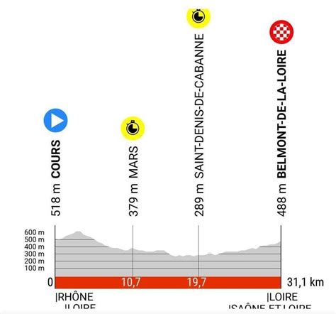 Crit Rium Du Dauphin Horaire Parcours Favoris Fran Ais Ce Quil