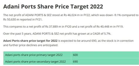 ADANI PORTS SHARE PRICE Target 2022, 2023, 2024, 2025, 2030 | Share prices, Finance tips, Money ...