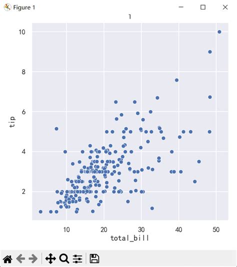 seaborn从入门到精通03 绘图功能实现01 关系绘图 seaborn 画图自动进位 CSDN博客