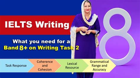 Ielts Writing 7 Band Essay English With Roop