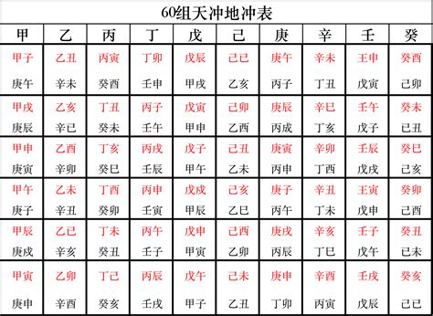 刑冲合会的简单算命规则（八字入门教学系列） 哔哩哔哩