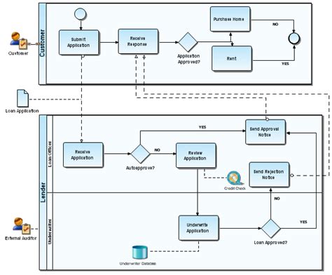 Bpmn Business Process Modeling Notation Diagram Of Reviewing Protocol Bpmn Business