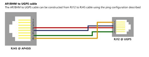 Rj45 To Rj11 Wiring