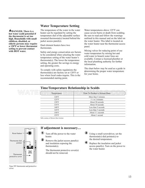 Rheem Proe Rh Professional Classic Water Heater Use Care Manual