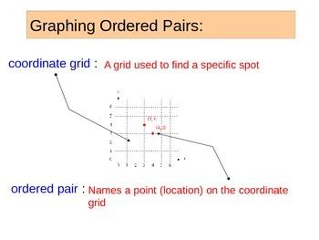ordered pairs graphing  locating  michael swift tpt