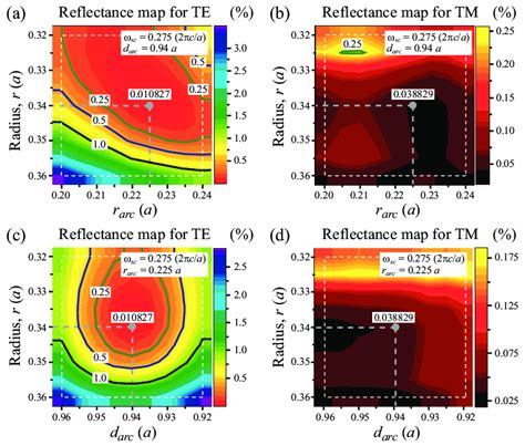 Reflectance Maps As A Function Of The Parameters R Arc And R For A Te