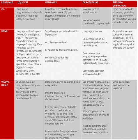 Como Crear Un Cuadro Comparativo En Word Sexiz Pix