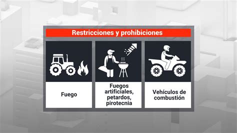 Alarmas y restricciones por incendios y altas temperaturas Dónde y