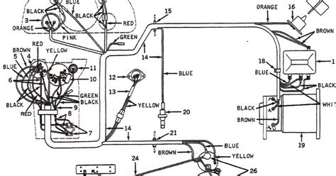 Unveiling The Inner Workings A Detailed Wiring Diagram For The John