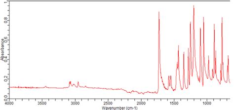 Methyl Bromo Fluoro Iodobenzoate Ft Ir