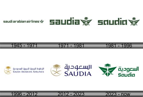 Saudia Logo and symbol, meaning, history, sign.