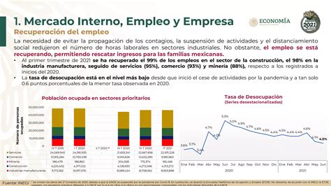 Plan De Reactivacion Economica Indicadores Pdf