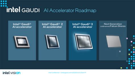 Intel Gaudi 3 AI Accelerator Official 5nm 128 GB HBM2e Up To 900W