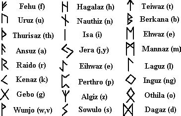 Modales Formaci N Contradicci N Mitologia Nordica Runas Cigarrillo