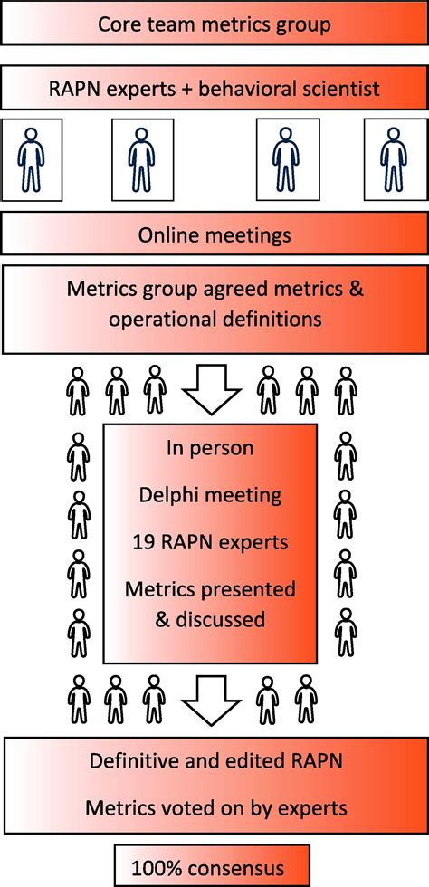 International Expert Consensus On Metric Based Characterization Of