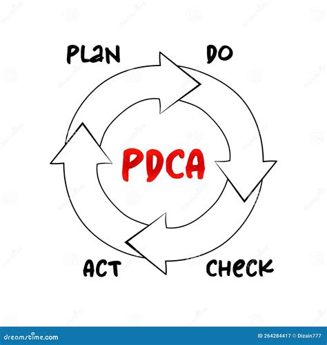 Pdca Plan Do Check Act Chart Process Concept For Presentations And