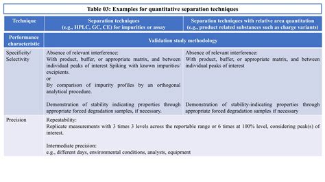 VALIDATION OF ANALYTICAL PROCEDURES Q2 R2 PPT