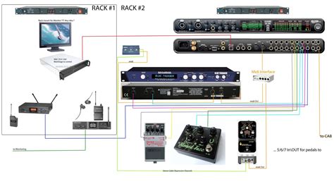 Live rack setup | TalkBass.com