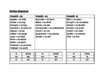 Verbos Regulares Ar Er Ir Chart By Sra Salemno TpT