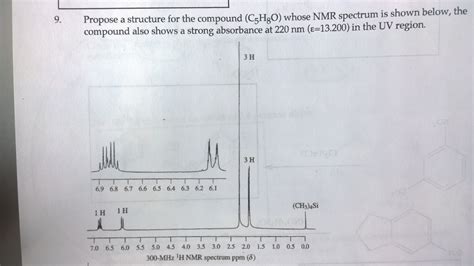 Solved Propose a structure for the compound (C5H8O) whose | Chegg.com