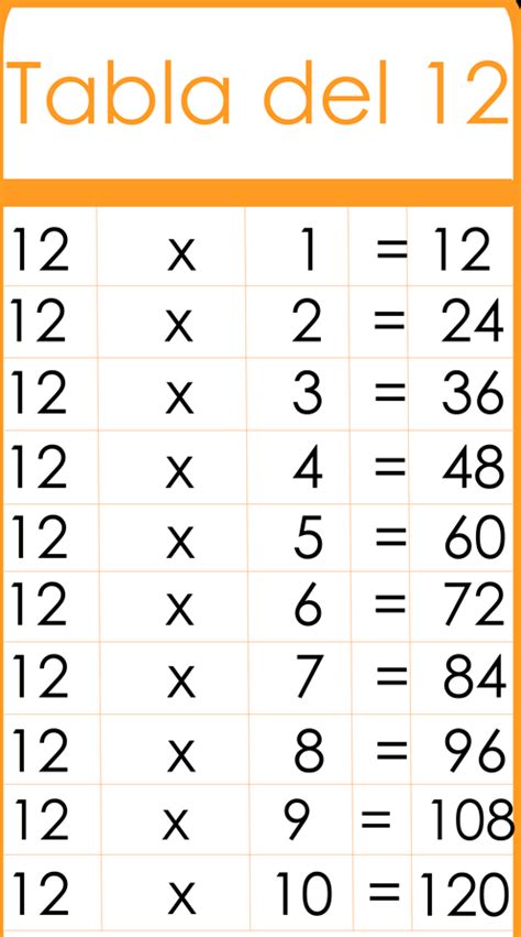 Aprende La Tabla Del 12 Consejos Y Trucos Tablas