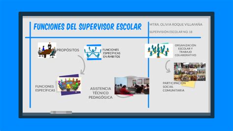 Funciones Del Supervisor Escolar By Olis Rv On Prezi